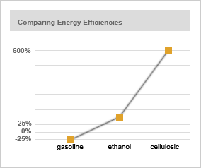 Debunking Ethanol Myths